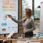 The Ultimate Guide to Building a Successful Digital Marketing Strategy