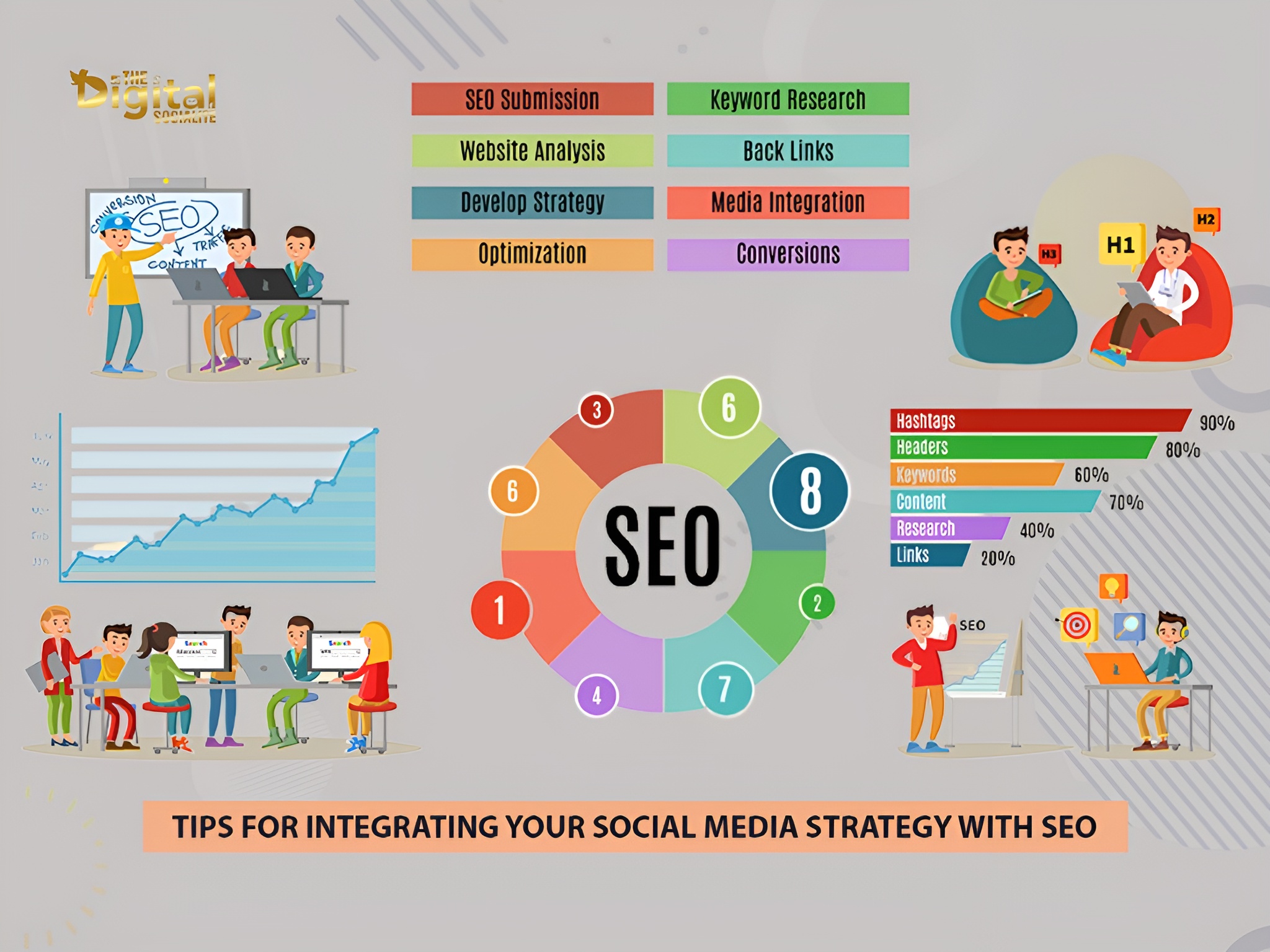 Integrating Your Social Media Strategy With SEO