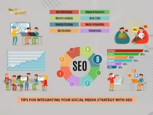 Tips for Integrating Your Social Media Strategy With SEO