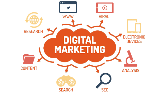 digital marketing agency in hyderabad