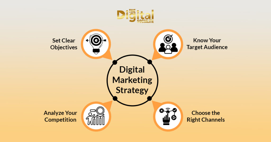 digital marketing stratigies nad planning