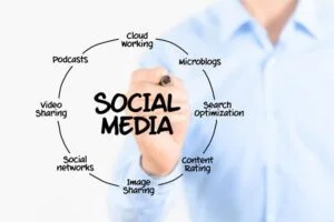 social media agency jodhpur