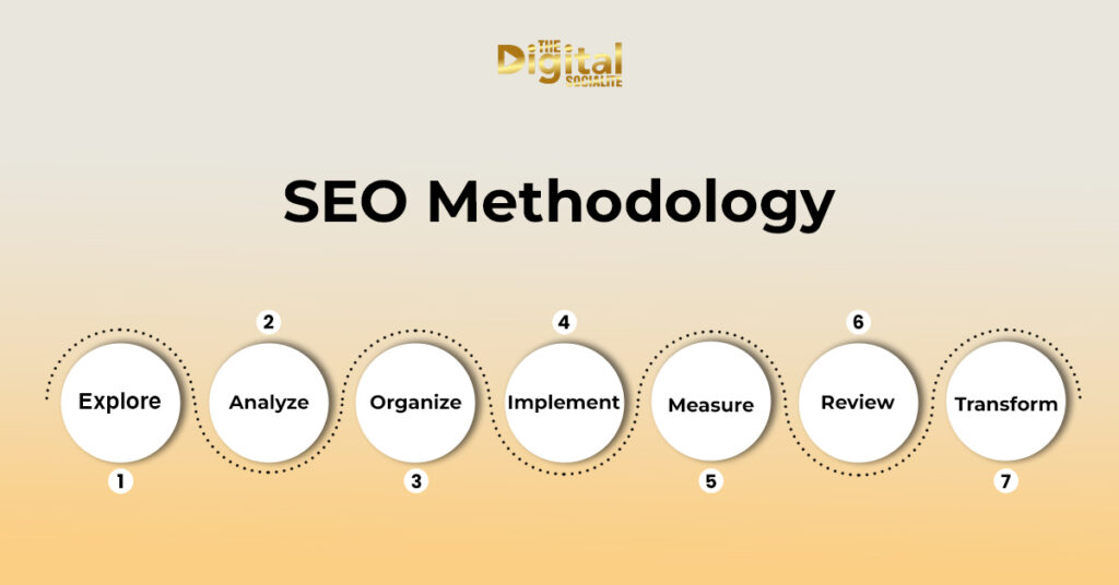 7 SEO Methodology