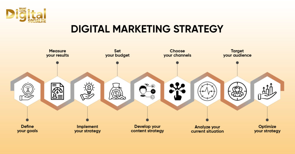 digital marketing stratigies