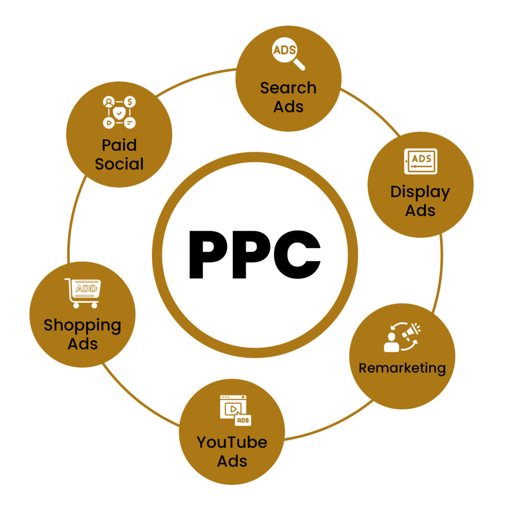 ppc services jaipur