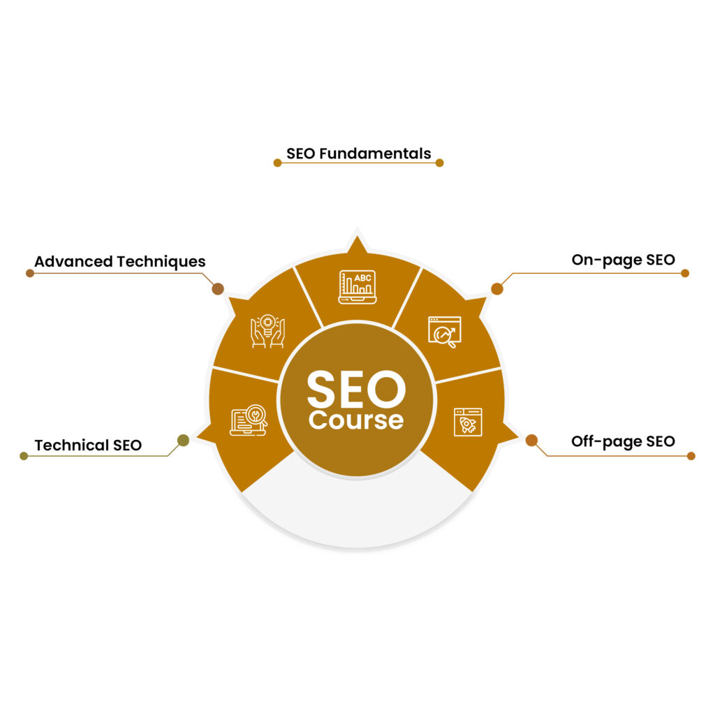 seo courses in jaipur