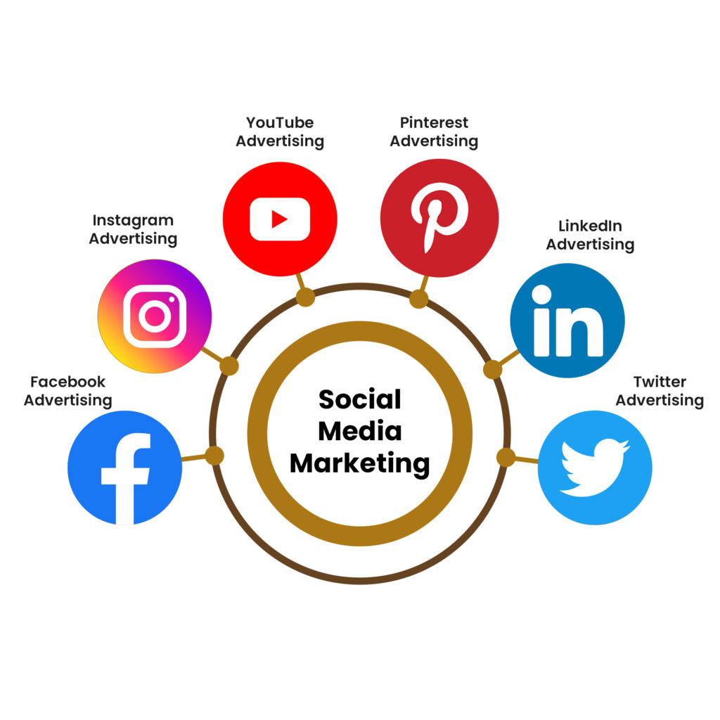 social media marketing services in jaipur