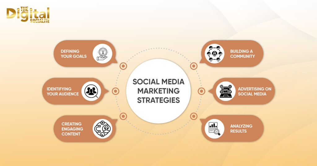 social media marketing stratigies