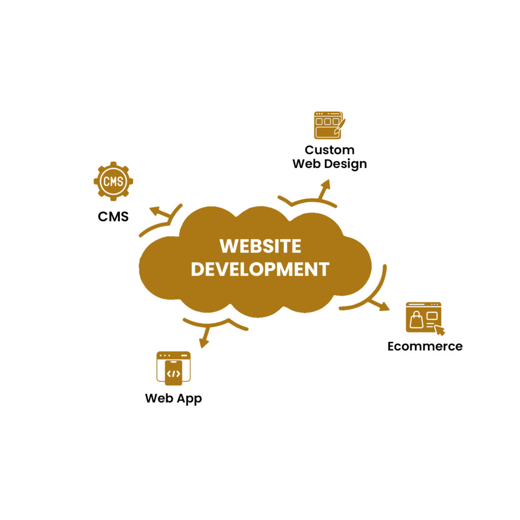 website development services jaipur